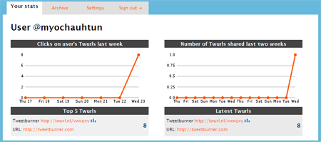 tweetburner stats tweetburner stats