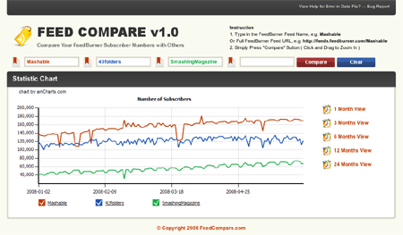 feed compare